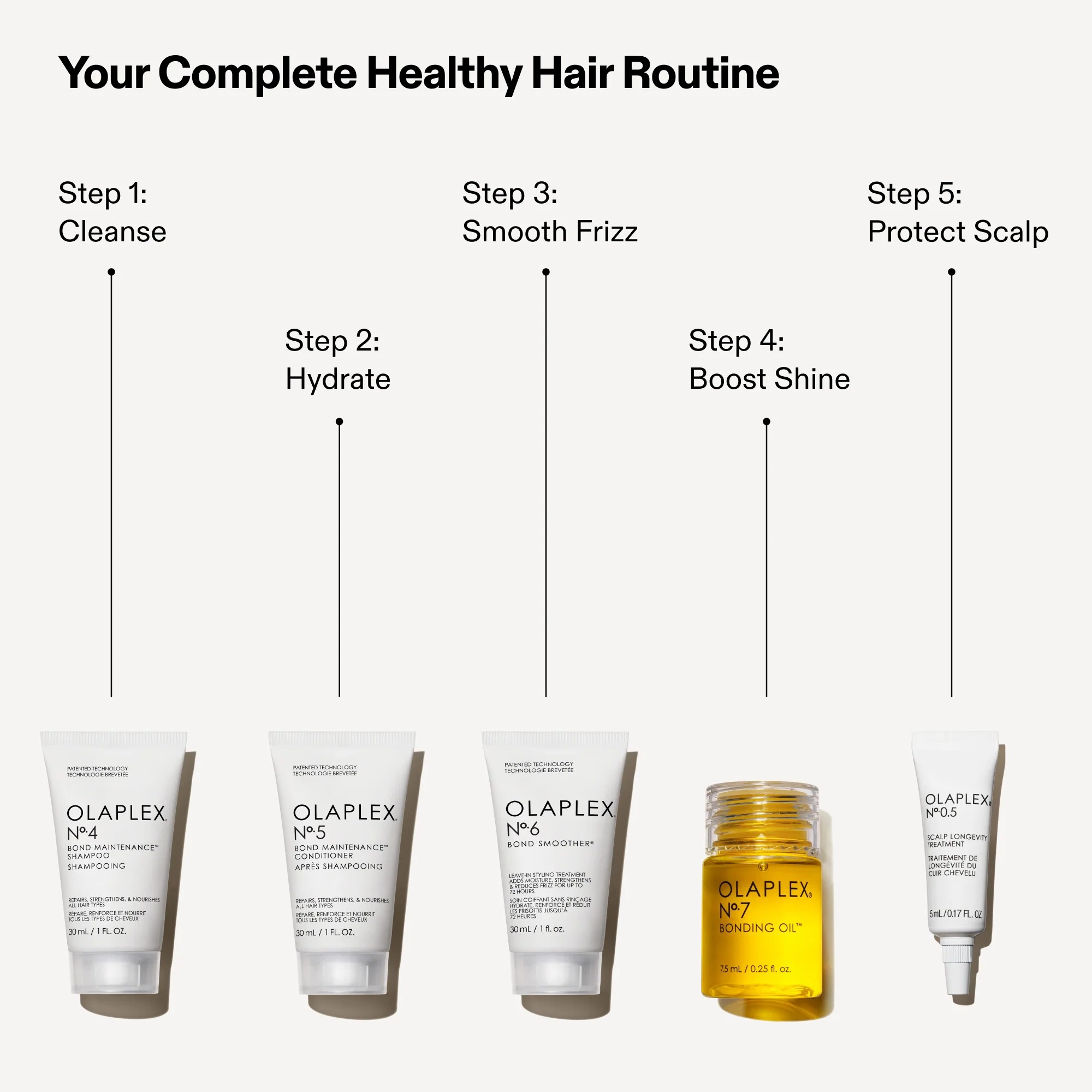 Olaplex healthy hair discovery set tratamiento suavizante reparador Nº5 ml5 \Nº4ml30\Nº5ml30\Nº6ml30\N7ml7.5